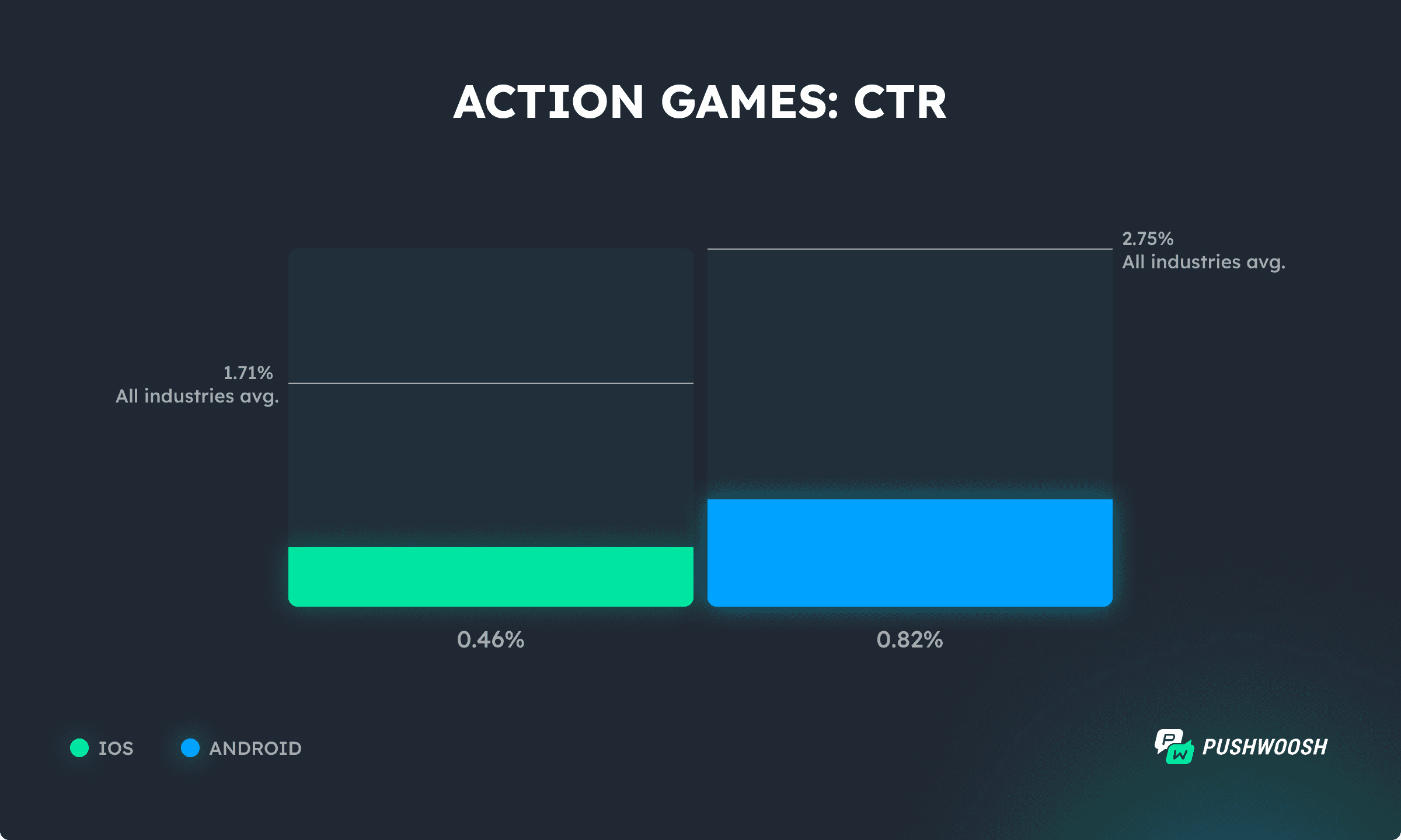 Action games CTR